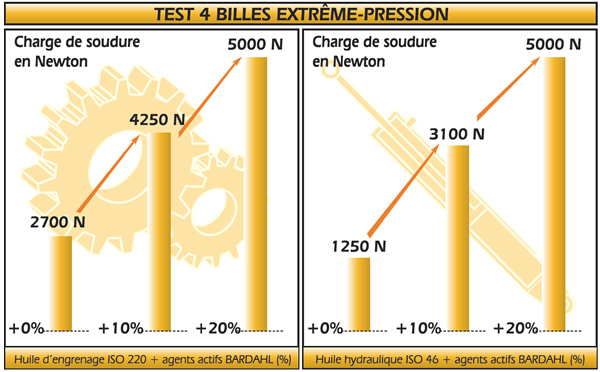 les-preuves-tableau-2.jpg